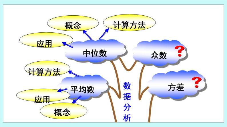 青岛版八年级数学上册 4.3众数  教学课件04