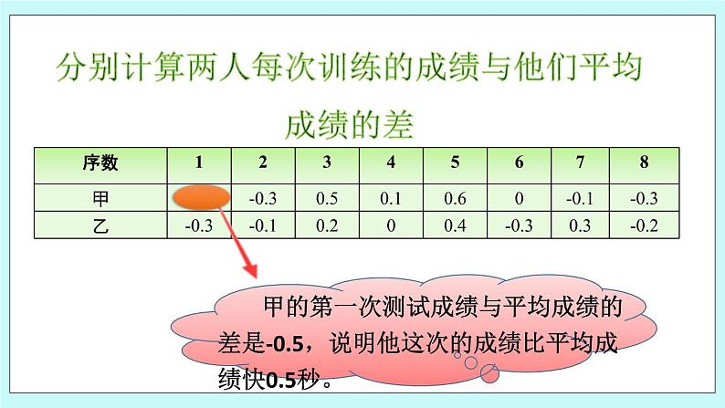 青岛版八年级数学上册 4.5 方差（1）课件05