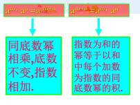 初中数学人教版八年级上册14.1.2 幂的乘方背景图课件ppt