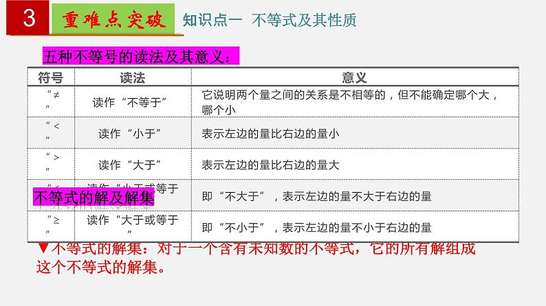 第11章 一元一次不等式【知识梳理课件】——2022-2023学年苏科版数学七年级下册单元综合复习05