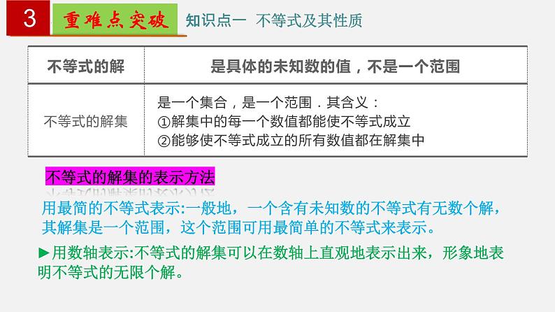 第11章 一元一次不等式【知识梳理课件】——2022-2023学年苏科版数学七年级下册单元综合复习06