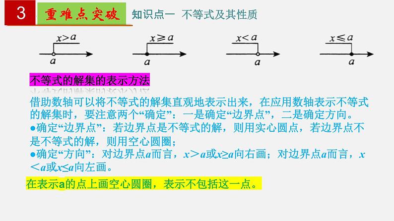 第11章 一元一次不等式【知识梳理课件】——2022-2023学年苏科版数学七年级下册单元综合复习07