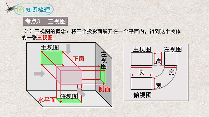 第二十九章 投影与视图复习【知识梳理】——2022-2023学年人教版数学九年级下册单元综合复习08