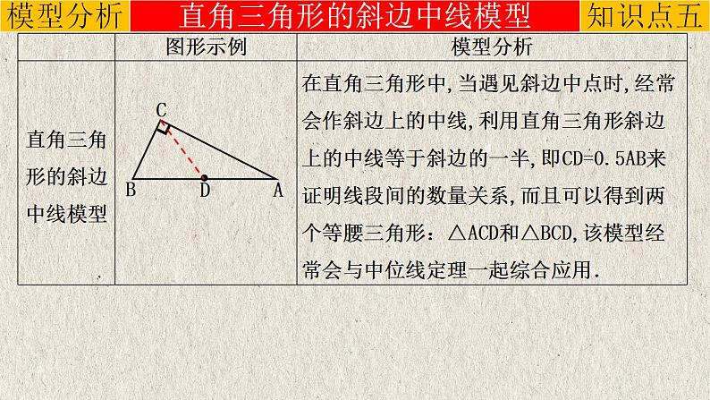 2023年中考数学二轮复习必会几何模型剖析--1.2 与“中点”有关的模型②（平分模型）（精品课件）04