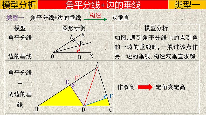 2023年中考数学二轮复习必会几何模型剖析--1.3 与“角平分线”有关的模型（平分模型）（精品课件）第4页