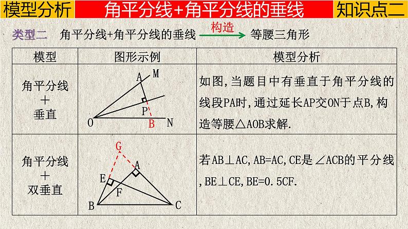 2023年中考数学二轮复习必会几何模型剖析--1.3 与“角平分线”有关的模型（平分模型）（精品课件）第8页