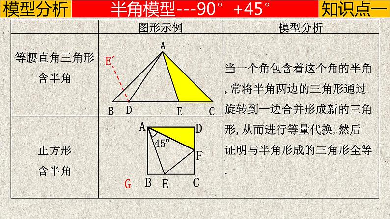 2023年中考数学二轮复习必会几何模型剖析--3.4 “半角”模型（旋转）（全等模型）（精品课件）04