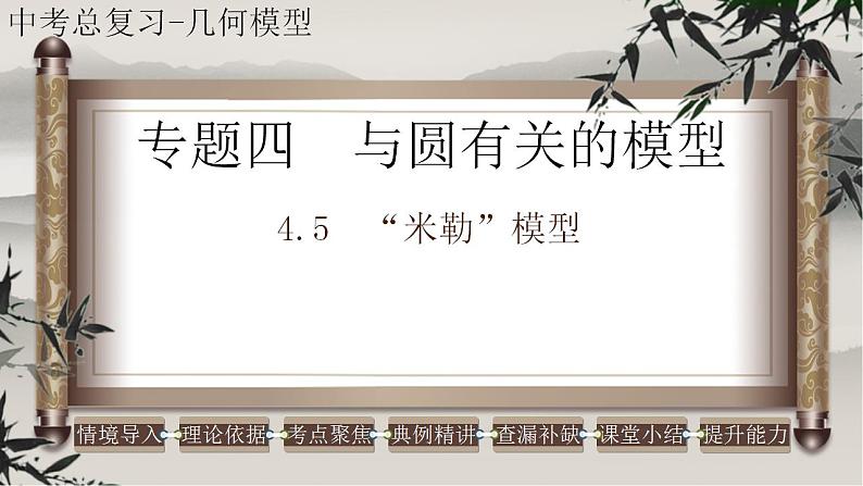 2023年中考数学二轮复习必会几何模型剖析--4.5 “米勒”模型（与圆有关的模型）（精品课件）01