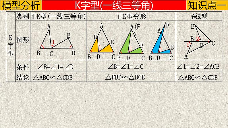 2023年中考数学二轮复习必会几何模型剖析--5.2 K字型（一线三等角）模型（相似模型）（精品课件）第2页