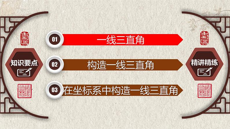 2023年中考数学二轮复习必会几何模型剖析--5.3 K字型（一线三直角）模型（相似模型）（精品课件）02