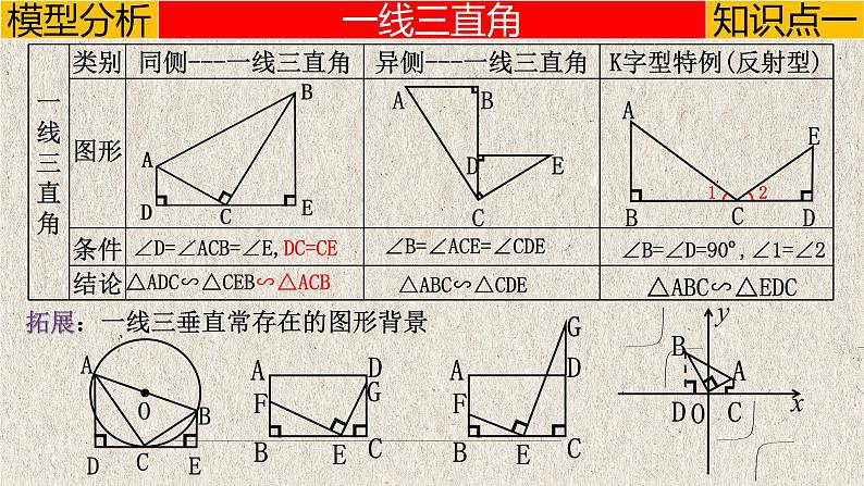 2023年中考数学二轮复习必会几何模型剖析--5.3 K字型（一线三直角）模型（相似模型）（精品课件）04