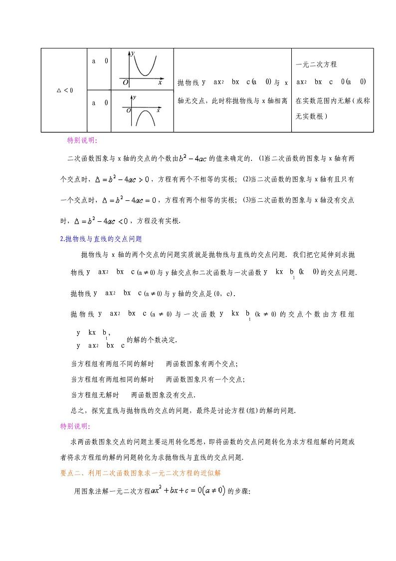 专题22.15二次函数与一元二次方程(知识讲解1)-九年级数学上册基础知识专项讲练(人教版)02