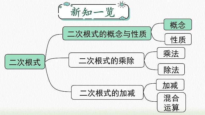 数学八年级下册16.1 第1课时 二次根式的概念课件PPT第1页