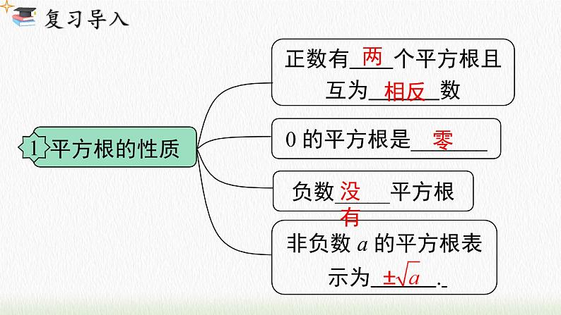 数学八年级下册16.1 第1课时 二次根式的概念课件PPT第3页