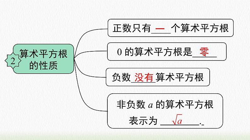 数学八年级下册16.1 第1课时 二次根式的概念课件PPT第4页