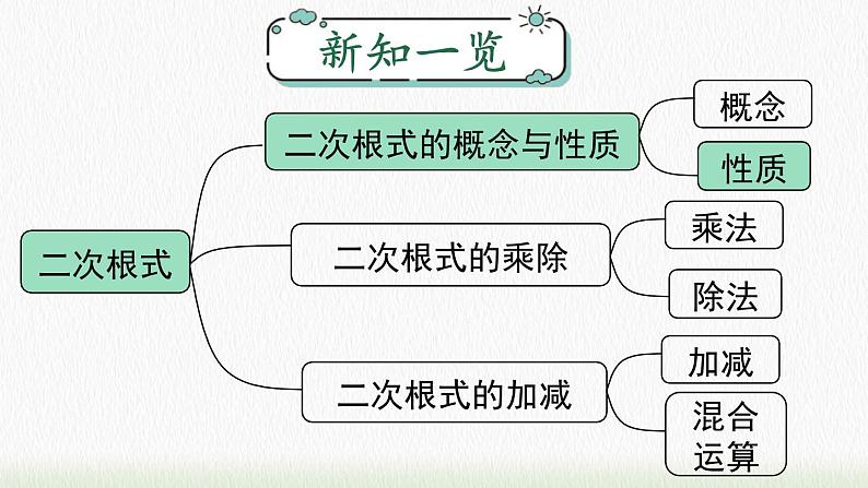 数学八年级下册16.1 第2课时 二次根式的性质课件PPT第1页