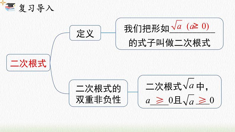 数学八年级下册16.1 第2课时 二次根式的性质课件PPT第3页