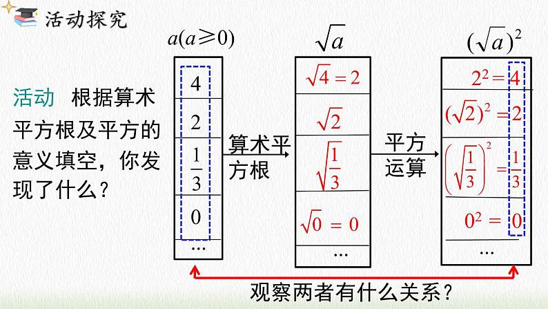 数学八年级下册16.1 第2课时 二次根式的性质课件PPT第4页