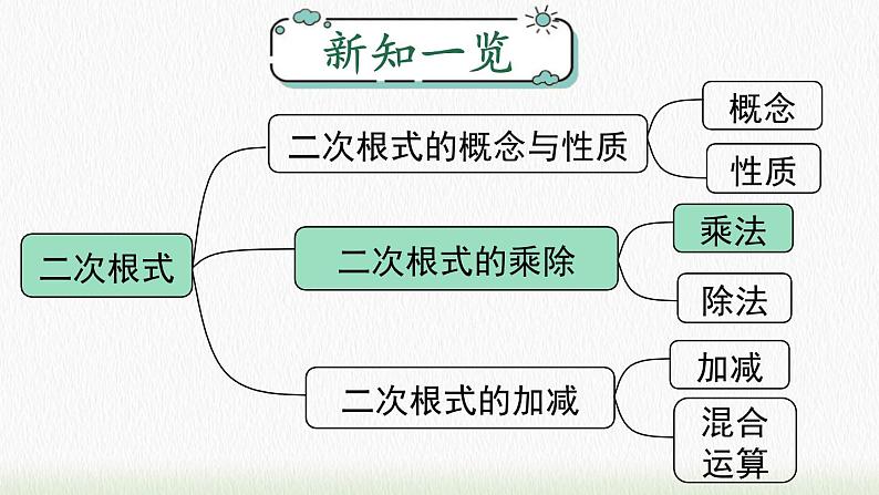 数学八年级下册16.2 第1课时 二次根式的乘法课件PPT01