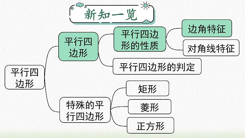 数学八年级下册18.1.1 第1课时 平行四边形的边、角的特征课件PPT第1页