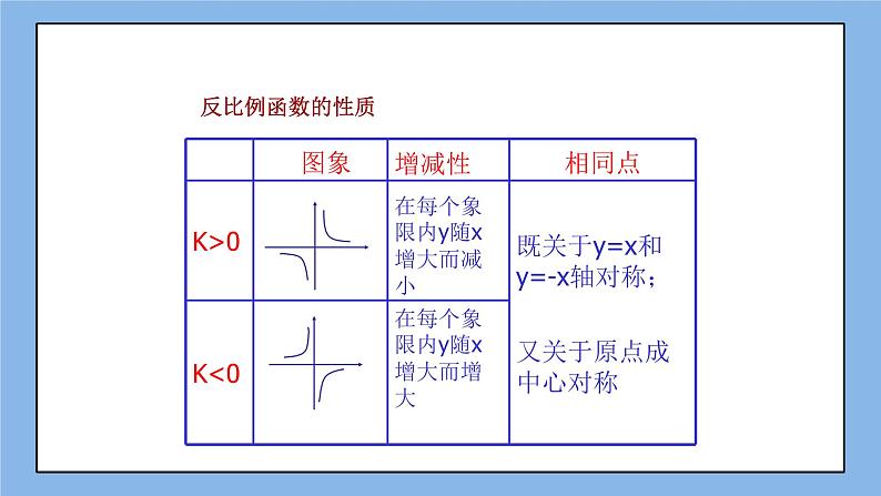 鲁教版五四制数学九上 《反比例函数的应用》课件+教案04