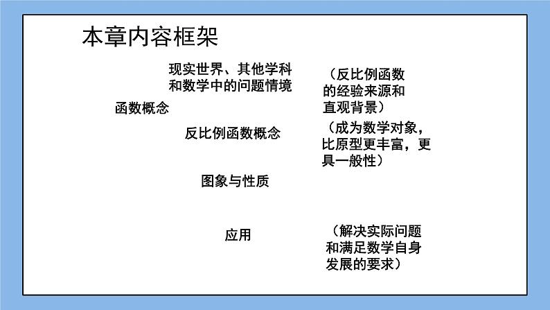 鲁教版五四制数学九上《反比例函数》复习课件+教案02