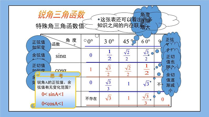 鲁教版五四制数学九上《用计算器求锐角的三角函数值（1）》课件第4页