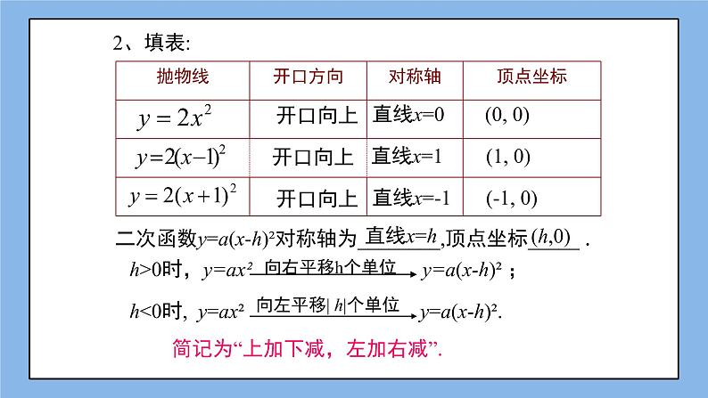 鲁教版五四制数学九上 《二次函数y=ax＾2＋bx＋c的图象与性质（3）》课件+教案04