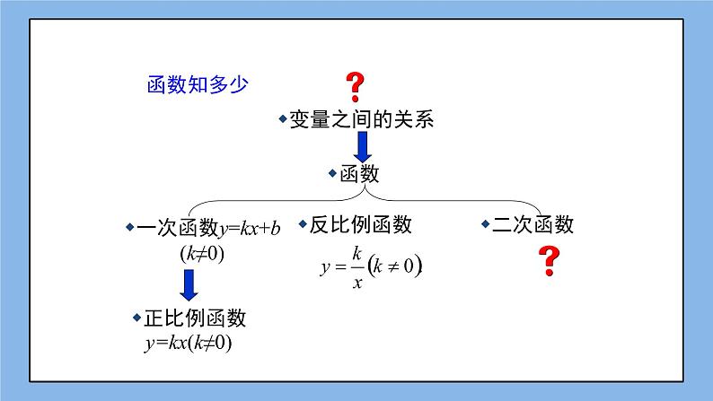 鲁教版五四制数学九上 《二次函数》课件+教案03