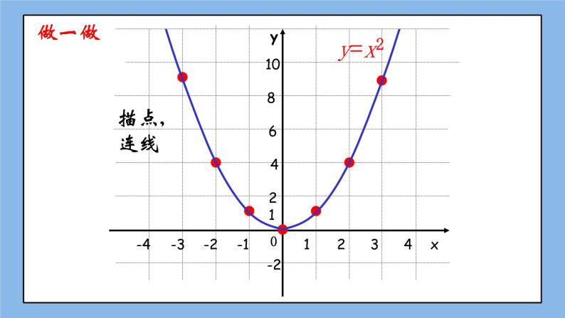鲁教版五四制数学九上《二次函数y=ax＾2的图象与性质（1）》课件+教案05