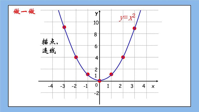 鲁教版五四制数学九上《二次函数y=ax＾2的图象与性质（1）》课件第5页