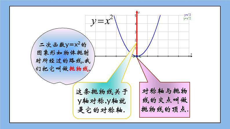 鲁教版五四制数学九上《二次函数y=ax＾2的图象与性质（1）》课件第8页