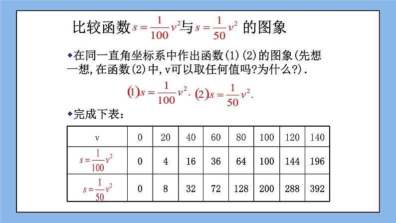 鲁教版五四制数学九上《二次函数y=ax＾2的图象与性质（2）》课件第4页