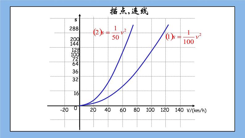 鲁教版五四制数学九上《二次函数y=ax＾2的图象与性质（2）》课件第5页