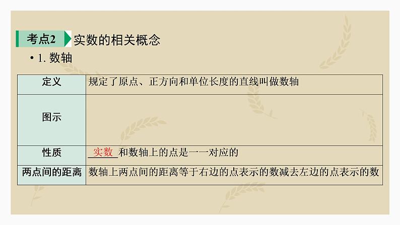 2023年九年级中考数学复习1.1 实数课件第6页