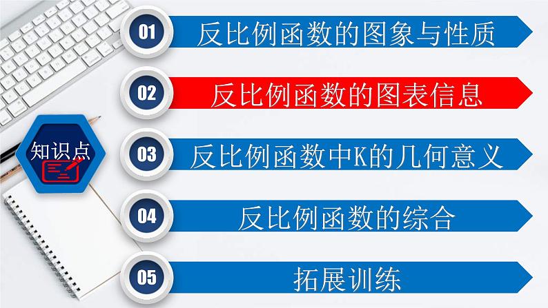 (通用版)中考数学一轮复习练习课件专题3.3 反比例函数 (含答案)第5页