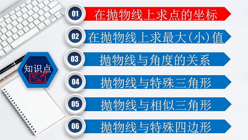 (通用版)中考数学一轮复习练习课件专题3.6 二次函数的综合（一题18变） (含答案)第4页