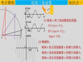 (通用版)中考数学一轮复习练习课件专题4.5 锐角三角函数 (含答案)