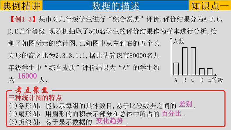 (通用版)中考数学一轮复习练习课件专题8.1 统计 (含答案)05