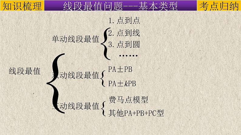 中考数学二轮复习课件专题12几何模型-将军饮马模型（将军饮马、将军遛马、造桥选址等）(含答案)03