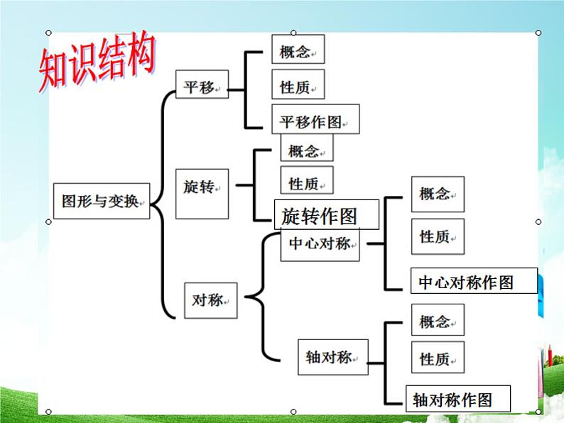 复习课件：第十一章+图形的平移与旋转（41页）02