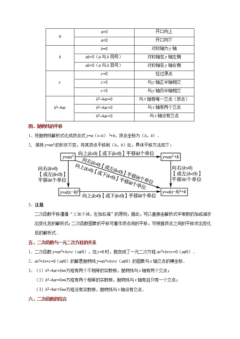 考点11 二次函数-备战2020年中考数学考点一遍过第2页