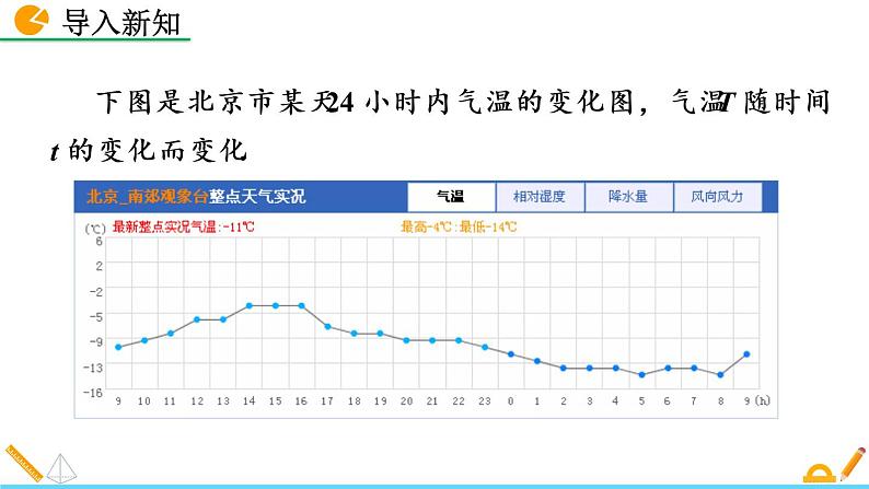 数学八年级下册19.1.2 函数的图象（第1课时）课件PPT第2页