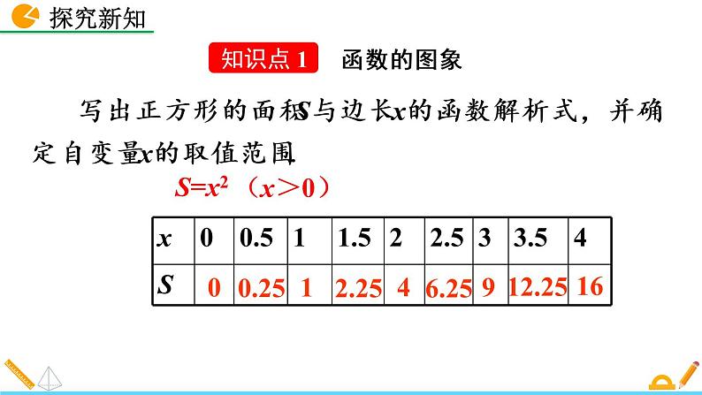 数学八年级下册19.1.2 函数的图象（第1课时）课件PPT第5页