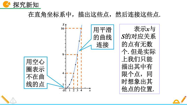 数学八年级下册19.1.2 函数的图象（第1课时）课件PPT第6页