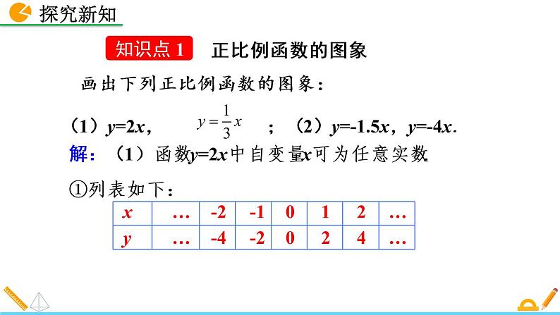 数学八年级下册19.2.1 正比例函数（第2课时）课件PPT第4页