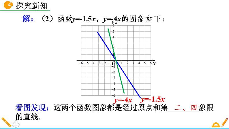 数学八年级下册19.2.1 正比例函数（第2课时）课件PPT第6页