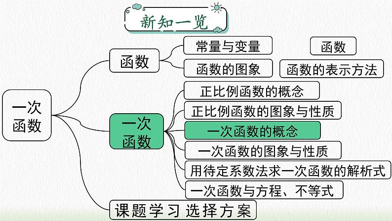 数学八年级下册19.2.2 第1课时 一次函数的概念课件PPT01