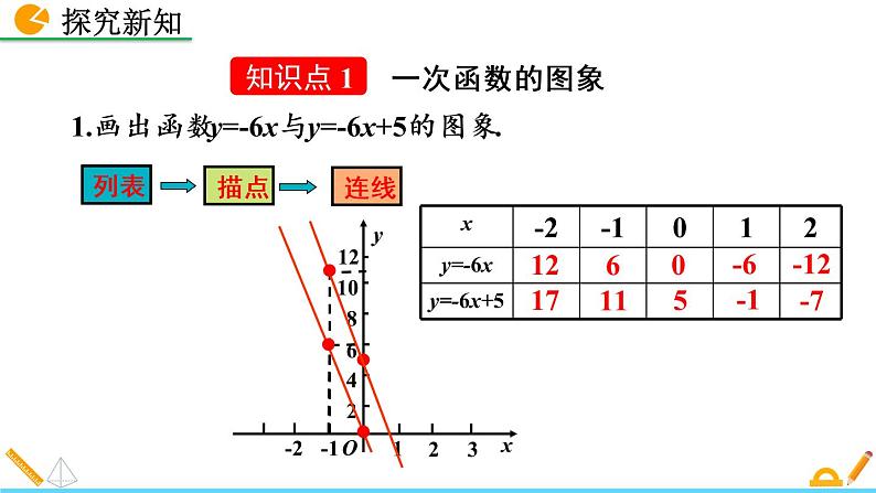 数学八年级下册19.2.2 一次函数（第2课时）课件PPT04