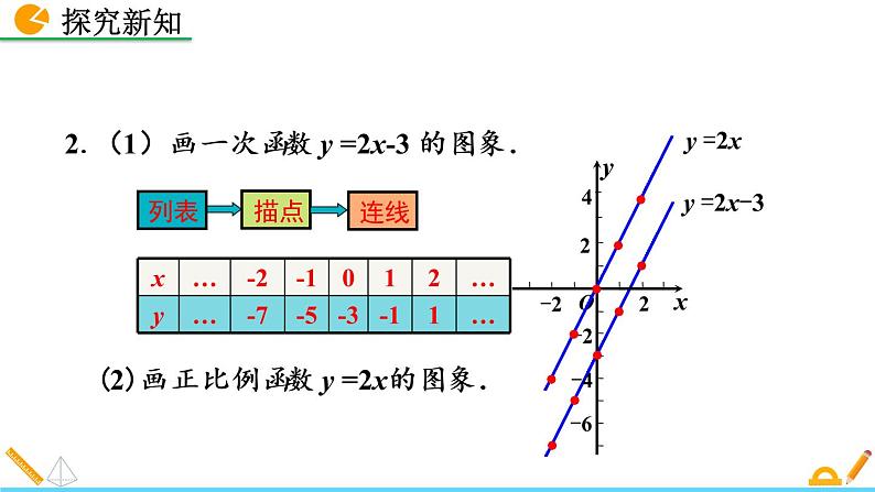 数学八年级下册19.2.2 一次函数（第2课时）课件PPT06